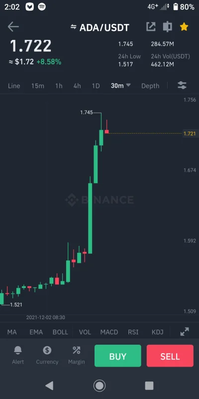 caballo-blanco - #crypto #cardano
PAKUJCIE SIE W CARDANO PANY