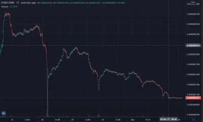 michoopro - > chwile ktoś kupuje za 4$ przez prawie go

@ToTheMoon: Efekt jest taki...