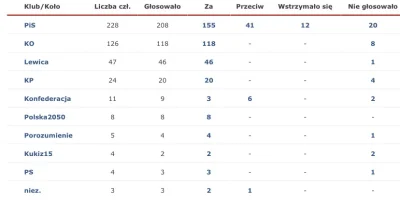 Norbercikk - GŁOSOWANIE. OCZYWIŚCIE NIE ZABRAKŁO WOLNOŚCIOWCÓW Z ROSYJSKIEJ FEDERACJI...