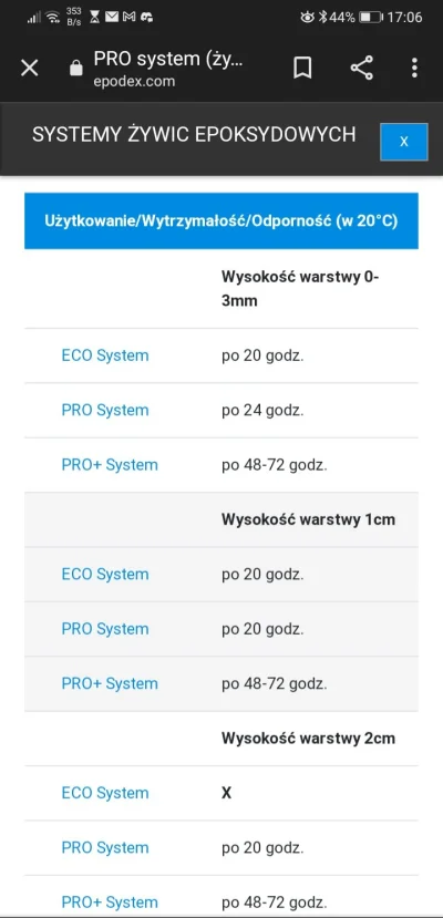 n.....n - @Ektor wg producenta to właśnie 20godzin