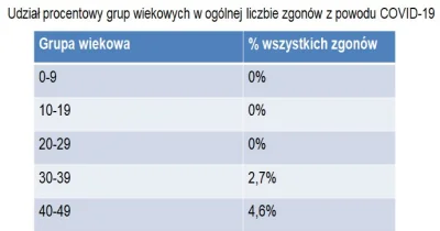 t.....k - @KolorZielonyNieJestNadzieja: źródło: gov.pl lamusie
