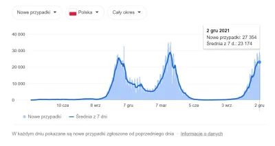 aarahon - #koronawirus #szczepienia #covid19stats

Ponawiam kolejny raz pytanie do ...