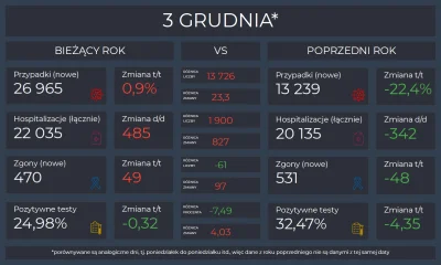 Matt_888 - KORONAWIRUS 2020 vs 2021

Pełne dane, interaktywne wykresy i mapy: https...