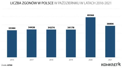 incydent_kakaowy - @ajuto00: 
W październiku masz spadek w 2021 ale nie skorelujesz ...