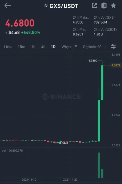 red7000 - To kiedyś przestanie rosnąć?

#kryptowaluty #gxs