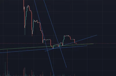 ToTheMoon - średnio to wygląda, przebiło linię trendu wzrostowego, teraz jedynie nadz...