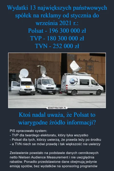 Rzurek35 - Polsat to takie TVP w wersji light, ale warto popatrzeć na to jak zarabiaj...