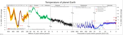 SamozwanczyTurysta - @Sarmataa:

 od milionów lat mamy globalne oziębienie i jeśli n...