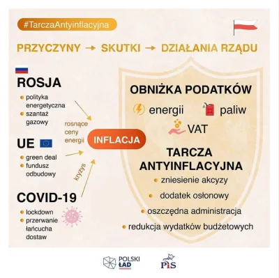 skwaru - I wszystko jasne 
#inflacja #TarczaAntyinflacyjna #pis #polityka