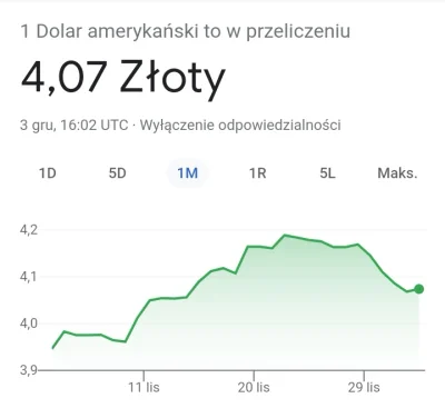woho31 - @Fan_Morawieckiego: po pierwsze kłamiesz w sprawie dolara. Jest ponad 4 krot...