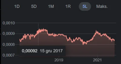 Opposition_Fuhrer - @sxldsxxl: Tu wykres USD / WON: https://cryptowat.ch/charts/BITHU...