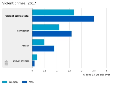 Piekarz123 - Wg holenderskiego urzędu statystycznego Centraal Bureau voor de Statisti...