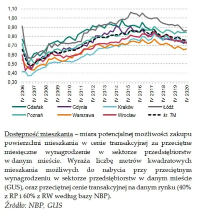 M.....e - @Tommy__: Tak, u nas w ostatnich 6 latach odkąd rządzi pis znacznie się pog...