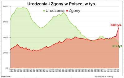 w.....z - #nieruchomosci #demografia #gospodarka #polska