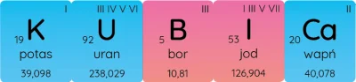 Jednorenki_Bandyta - Czy składasz się z potasu, uranu, boru, jodu i wapnia? Bo wygląd...