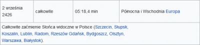 bobson92 - Plusujących ten wpis zawołam 2 września 2426 roku na całkowite zaćmienie s...