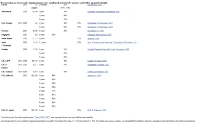 CzaryMarek - @WiktorekS: https://www.ncbi.nlm.nih.gov/pmc/articles/PMC6743246.3/