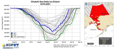 lucer - > Morze Czukockie. Dane dla 20 listopada. Największy zasięg lodu morskiego od...