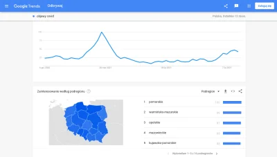 ZapomnialWieprzJakProsiakiemByl - Wygląda jakby fala była znacznie łagodniejsza od wi...