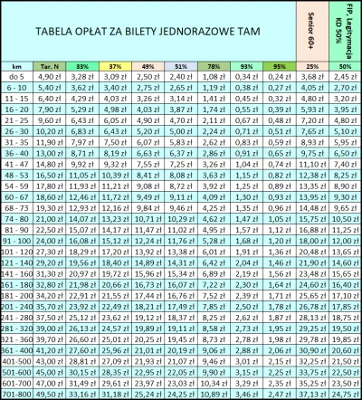 jan-kowalskiEN57 - O ho, wygląda na to że od 12.12 podwyżka cen będzie w PR i KD
#po...