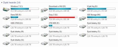 Ponurnik - Orientuje się ktoś jak zmajstrować dodatkową podgrupę na dyski?
Chciałbym...