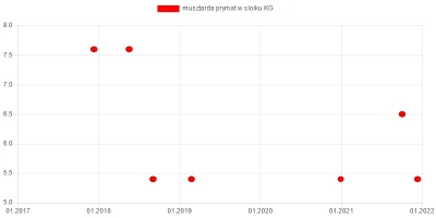 wkto - #listazakupow 2021

#auchan hipermarket
6-8.12:
→ #banany KG / 2,4
→ #mle...