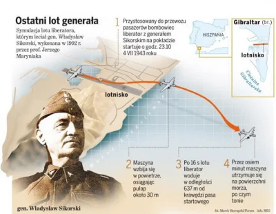 freedomseeker - Śmierć generała Sikorskiego

https://przystanekhistoria.pl/pa2/tema...