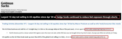 thunder08 - Wg mnie zwykły short squeeze dzisiaj, imo lecimy niedługo niżej
#gielda