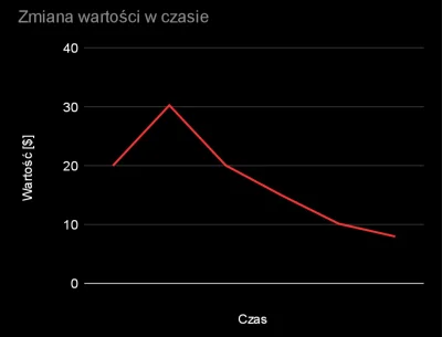 BjornIronside - Kryptomomentum, dzień 6:

Ależ to jest piękna porażka. ELF kupiony ...