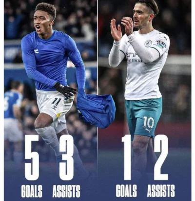 Milanello - Jack Grealish za 117 mln vs Demarai Gray za 2 mln

#mecz #pilkanozna #pre...