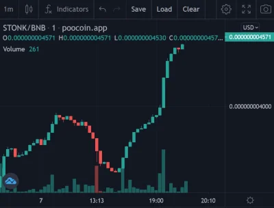 turlajwroty - lecimy na nowe ath moje drogie dzieci!
#shitcoin #stonks