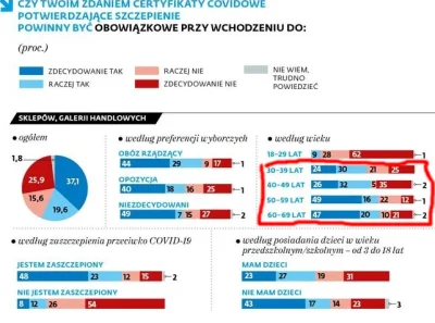 rmweb - #neuropa wciskacie ludziom kit, że zwolennikami "paszportów" jest głównie jaś...