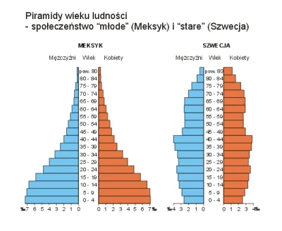 Trelik - @Breda: sytuacja się zmieni jak odwróci się struktura wieku na prawidłową pi...