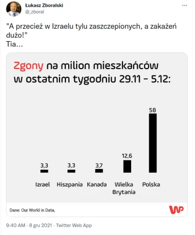 naczarak - #neuropa #foliarze #szury #koronawirus #covid19 #bekazszurow #bekazantyszc...