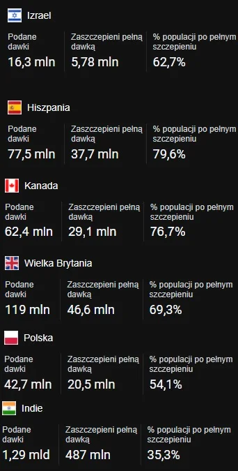 selectGwiazdkaFromTabelka - @naczarak: Ten Izrael to musi mieć jakieś lepsze szczepio...