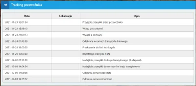 Varien - No ile to tam może leżeć? Kilka paczek, które zamówiłem nawet później już mi...