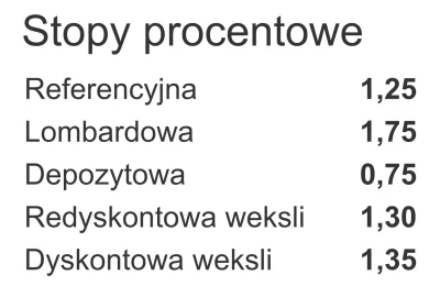 czasnawykopki - Przyjrzyjcie się bo ostatni raz je widzicie. Dzisiaj zmiana licznika ...