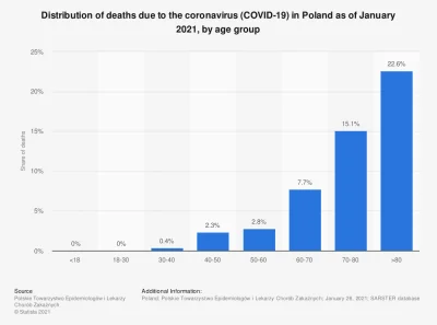 Rabusek - @subnoise: Fajnie, a pokażesz wykres wieku do tych danych, czy lepsze o tym...
