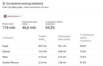 tomasztomasz1234 - @wiem_wszystko: 69,8%