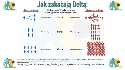 Masterick - @kthxb: 

 Jak wykazały badania[1] u zaszczepionych ryzyko zakażenia jes...