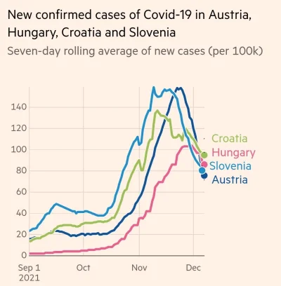 tonietak_jak-myslisz - skuteczność twardego lockdownu w Austrii vs sasiadujace kraje ...