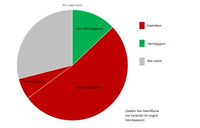 mazaq1 - Wczoraj zrobiłem ankietę na Mirko, oto graficzne przedstawienie wyników.
Na...