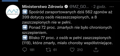 adamczwa - Widze ze od dzisiaj MZ zmieniło sposób raportowania covida na Twitterze i ...