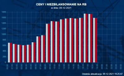 neo78 - To się nie skończy. Tylko słońce i drewno. 

Zobaczcie po ile dzisiaj jest ...