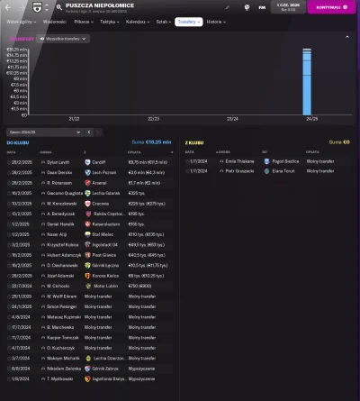 Mayki444 - Transfery