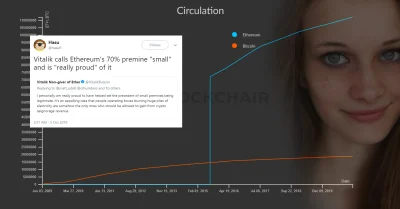 Opposition_Fuhrer - Widzicie tę jebolną dzidę na środku?
To premine Ethereum.
Vital...