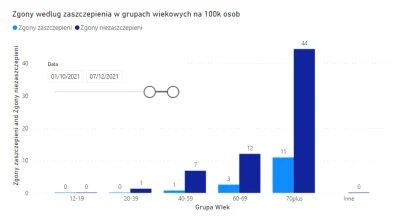 LuvDesk - Na szybko na podstawie tych danych