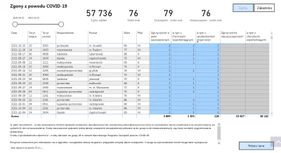 N.....s - "W lipcu 2021 roku Główny Urząd Statystyczny opublikował dane dotyczące śre...