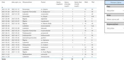 Earna - Polecam sprawdzić wiek 0-18

https://basiw.mz.gov.pl/index.html#/visualizatio...