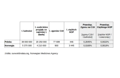 Sympatyczna_Kapibara - W Polsce nie ma żadnych wątpliwości, trzeba się szczepić Niema...